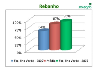 Rebanho 




w w w . e x a g r o . c o m . b r    33 
 