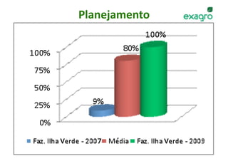Planejamento 




w w w . e x a g r o . c o m . b r    38 
 