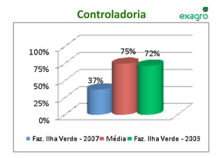 Controladoria 




w w w . e x a g r o . c o m . b r    40 
 