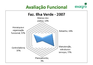 Avaliação Funcional
                   




   w w w . e x a g r o . c o m . b r    43 
 