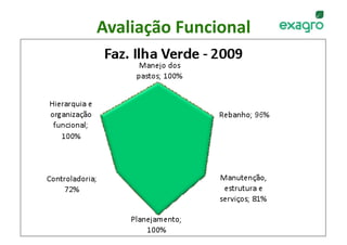 Avaliação Funcional
                   




   w w w . e x a g r o . c o m . b r    44 
 