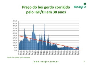 Preço do boi gordo corrigido 
                        pelo IGP/DI em 38 anos  




Fonte: IEA, CEPEA, Scot Consultoria


                                      w w w . e x a g r o . c o m . b r    7 
 