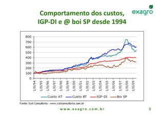 Comportamento dos custos,  
IGP‐DI e @ boi SP desde 1994  




       w w w . e x a g r o . c o m . b r    8 
 