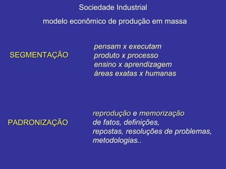 Sociedade Industrial SEGMENTAÇÃO   reprodução  e  memorização   de fatos, definições,  repostas, resoluções de problemas, metodologias ..   modelo econômico de produção em massa pensam x executam  produto x processo  ensino x aprendizagem  áreas exatas x humanas PADRONIZAÇÃO   