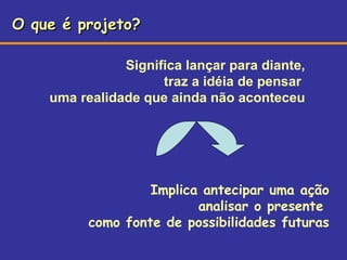 O que é projeto? Significa lançar para diante, traz a idéia de pensar  uma realidade que ainda não aconteceu Implica antecipar uma ação analisar o presente  como fonte de possibilidades futuras 