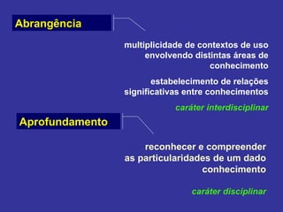 multiplicidade de contextos de uso envolvendo distintas áreas de conhecimento estabelecimento de relações significativas entre conhecimentos caráter interdisciplinar reconhecer e compreender as particularidades de um dado conhecimento caráter disciplinar Abrangência Aprofundamento 