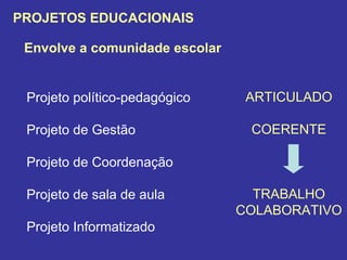 PROJETOS EDUCACIONAIS Envolve a comunidade escolar Projeto político-pedagógico Projeto de Gestão Projeto de Coordenação Projeto de sala de aula Projeto Informatizado ARTICULADO COERENTE TRABALHO COLABORATIVO 