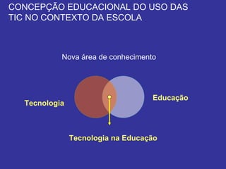 Tecnologia Educação CONCEPÇÃO EDUCACIONAL DO USO DAS TIC NO CONTEXTO DA ESCOLA Nova área de conhecimento  Tecnologia na Educação 