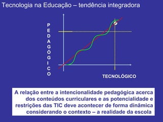 A relação entre a intencionalidade pedagógica acerca dos conteúdos curriculares e as potencialidade e restrições das TIC deve acontecer de forma dinâmica considerando o contexto – a realidade da escola  Tecnologia na Educação – tendência integradora P E D A G Ó G I C O TECNOLÓGICO 