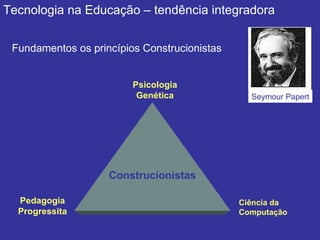 Tecnologia na Educação – tendência integradora Fundamentos os princípios Construcionistas Construcionistas Psicologia Genética Pedagogia Progressita Ciência da Computação Seymour Papert 