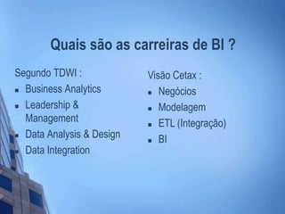Quais são as carreiras de BI ?
Segundo TDWI :
 Business Analytics
 Leadership &
Management
 Data Analysis & Design
 Data Integration
Visão Cetax :
 Negócios
 Modelagem
 ETL (Integração)
 BI
 