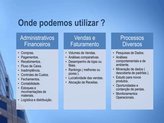 Onde podemos utilizar ?
Administrativos
Financeiros
• Compras.
• Pagamentos.
• Recebimentos.
• Fluxo de Caixa.
• Inadimplência.
• Controles de Custos.
• Fechamentos.
• Contabilidade.
• Estoques e
movimentações de
materiais.
• Logística e distribuição.
Vendas e
Faturamento
• Volumes de Vendas.
• Análises comparativas.
• Desempenho de lojas ou
filiais.
• Rankings ( melhores ou
piores ).
• Lucratividade das vendas.
• Alocação de Receitas.
Processos
Diversos
• Pesquisas de Dados.
• Análises
comportamentais e de
ambiente.
• Mineração de dados (
descoberta de padrões ).
• Estudo para novos
produtos.
• Oportunidades e
contenção de perdas.
• Monitoramentos
Operacionais.
 