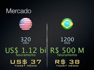 Mercado



     320
      sites
                  1200
                   sites


US$ 1.12 bi R$ 500 M
   faturamento  faturamento

 US$médio
  ticket
           37  R$ médio
               ticket
                       38
 