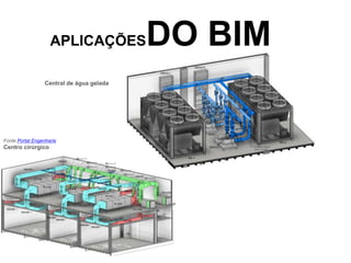 APLICAÇÕESDO BIM
Central de água gelada
Fonte Portal Engenharia
Centro cirúrgico
 