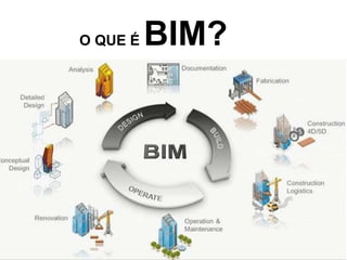 O QUE É BIM?
 