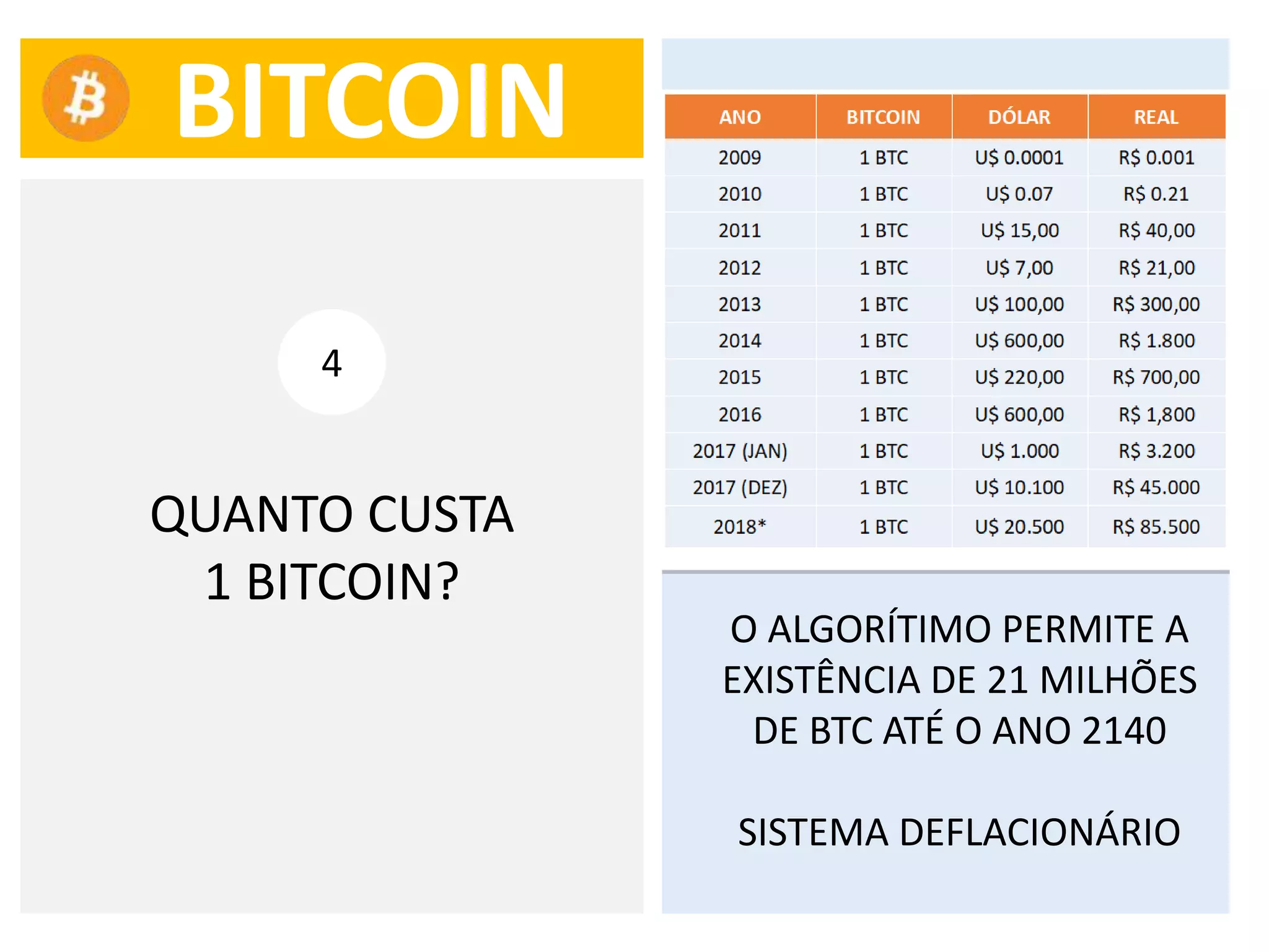 Palestra Sobre Bitcoin (Explicacao Detalhada) | PPTX