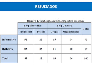 RESULTADOS
 