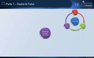  Parte 1 – Dados & Fatos
                                                     Tempo
                                                    médio de
                                                    vida das
                                                    empresas




                                                  Conclusões


                                       Dados do                 Dados do
                                       mercado                  mercado
                                       provedor                consumidor




                            Dados do
                            mercado
                            provedor




                                                                            www.titecnologia.net
 