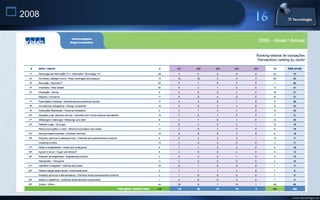  2008




         www.titecnologia.net
 