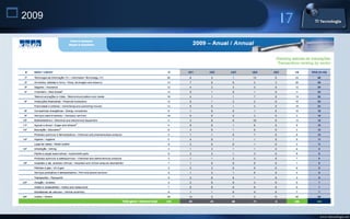  2009




         www.titecnologia.net
 