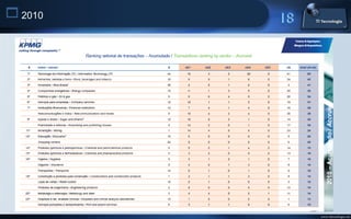  2010




         www.titecnologia.net
 