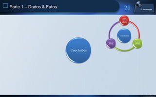  Parte 1 – Dados & Fatos
                                                       Tempo
                                                      médio de
                                                      vida das
                                                      empresas




                                                    Conclusões


                                         Dados do                 Dados do
                                         mercado                  mercado
                                         provedor                consumidor



                            Conclusões




                                                                              www.titecnologia.net
 