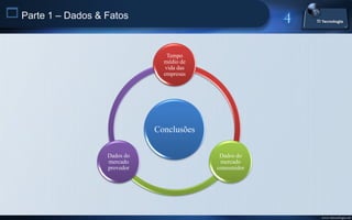  Parte 1 – Dados & Fatos

                                  Tempo
                                 médio de
                                 vida das
                                 empresas




                               Conclusões

                    Dados do                 Dados do
                    mercado                  mercado
                    provedor                consumidor




                                                         www.titecnologia.net
 