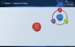  Parte 1 – Dados & Fatos
                                                     Tempo
                                                    médio de
                                                    vida das
                                                    empresas




                                                  Conclusões


                                       Dados do                 Dados do
                                       mercado                  mercado
                                       provedor                consumidor




                             Tempo
                            médio de
                            vida das
                            empresas




                                                                            www.titecnologia.net
 