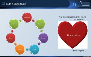  Tudo é importante


                               Desenvolver                           Até é compreensível no início
                                                                                    da empresa...
              Gerir                                   Vender




                                                                             Desenvolver
      Reter                                               Entregar




                      Educar                 Cuidar
                                                                                  ...mas, depois...

                                                                                                www.titecnologia.net
 