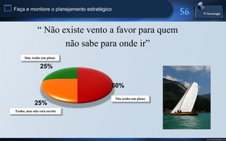  Faça e monitore o planejamento estratégico

                  “ Não existe vento a favor para quem
                         não sabe para onde ir”
          Sim, tenho um plano

                    25%


                                           50%
                                               Não tenho um plano
                25%
    Tenho, mas não está escrito




                                                                    www.titecnologia.net
 