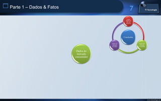  Parte 1 – Dados & Fatos
                                                       Tempo
                                                      médio de
                                                      vida das
                                                      empresas




                                                    Conclusões


                                         Dados do                 Dados do
                                         mercado                  mercado
                                         provedor                consumidor


                             Dados do
                             mercado
                            consumidor




                                                                              www.titecnologia.net
 