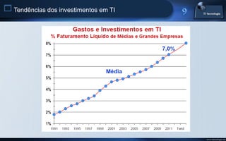  Tendências dos investimentos em TI




                                       www.titecnologia.net
 