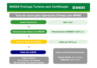 BNDES ProCopa Turismo sem Certificação


   Taxa de Juros para Operações Diretas com MPME

                                                100% TJLP




                                     Remuneração do BNDES = 0,9 % a.a




                                            0,46% até 3,57% a.a.




                                        Prazo total de financiamento:

          Valor mínimo:                    Novos hotéis: até 10 anos
      R$ 3 milhões nas capitais              Reforma: até 8 anos
  R$ 10 milhões nas demais cidades
 