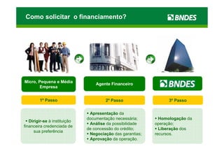 Como solicitar o financiamento?




Micro, Pequena e Média
                                  Agente Financeiro
        Empresa


        1º Passo                      2º Passo                   3º Passo


                               Apresentação da
                              documentação necessária;       Homologação da
   Dirigir-se à instituição
                               Análise da possibilidade    operação;
financeira credenciada de
                              de concessão do crédito;       Liberação dos
     sua preferência
                               Negociação das garantias;   recursos.
                               Aprovação da operação.
 
