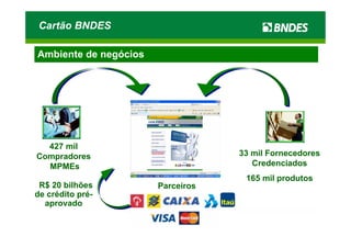 Cartão BNDES

Ambiente de negócios




  427 mil
Compradores                        33 mil Fornecedores
  MPMEs                               Credenciados
                                    165 mil produtos
 R$ 20 bilhões         Parceiros
de crédito pré-
  aprovado
 