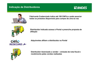 Indicação de Distribuidores


                 Fabricante Credenciado indica até 100 CNPJs e pode associar
                 todos os produtos disponíveis para compra de uma só vez




                  Distribuidor Indicado acessa o Portal e preenche proposta de
                  afiliação




                   Adquirentes afiliam o distribuidor no Portal




                   Distribuidor Autorizado a vender – emissão de nota fiscal e
                   recebimento pelas vendas realizadas
 