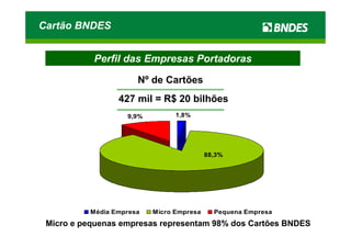 Cartão BNDES


           Perfil das Empresas Portadoras

                      Nº de Cartões
                 427 mil = R$ 20 bilhões
                   9,9%         1,8%




                                          88,3%




          Média Empresa   Micro Empresa     Pequena Empresa
 Micro e pequenas empresas representam 98% dos Cartões BNDES
 