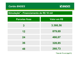 Cartão BNDES

Simulação* - Financiamento de R$ 10 mil

      Parcelas fixas                Valor em R$

            3                        3.366,56

            12                        879,69

            24                        466,07

            36                        328,85

            48                        260,73
                                          *Taxa de 1% a.m (ago/11)
 