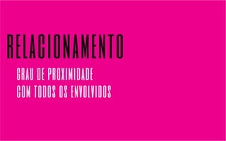 relacionamento 
grau de proximidade 
com todos os envolvidos 
 