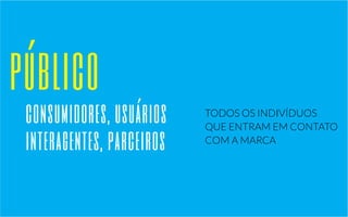 público 
consumidores, usuários 
interagentes, parceiros 
TODOS OS INDIVÍDUOS 
QUE ENTRAM EM CONTATO 
COM A MARCA 
 