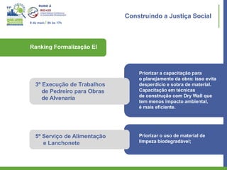 Construindo a Justiça Social
8 de maio I 8h às 17h




Ranking Formalização EI



                                   Priorizar a capacitação para
                                   o planejamento da obra: isso evita
   3º Execução de Trabalhos        desperdício e sobra de material.
      de Pedreiro para Obras       Capacitação em técnicas
                                   de construção com Dry Wall que
      de Alvenaria
                                   tem menos impacto ambiental,
                                   é mais eficiente.




   5º Serviço de Alimentação       Priorizar o uso de material de
      e Lanchonete                 limpeza biodegradável;
 