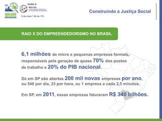 Construindo a Justiça Social
8 de maio I 8h às 17h




RAIO X DO EMPREENDEDORISMO NO BRASIL




6,1 milhões de micro e pequenas empresas formais,
responsáveis pela geração de quase 70% dos postos
de trabalho e 20% do PIB nacional.

Só em SP são abertas 200 mil novas empresas por ano,
ou 548 por dia, 23 por hora, ou 1 empresa a cada 2,5 minutos.

Em SP, em 2011, essas empresas faturaram R$     340 bilhões.
 