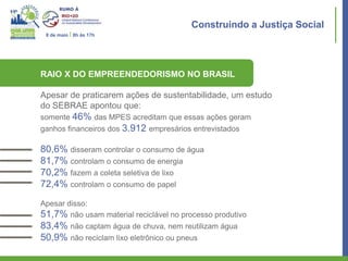 Construindo a Justiça Social
 8 de maio I 8h às 17h




RAIO X DO EMPREENDEDORISMO NO BRASIL

Apesar de praticarem ações de sustentabilidade, um estudo
do SEBRAE apontou que:
somente 46% das MPES acreditam que essas ações geram
ganhos financeiros dos 3.912 empresários entrevistados

80,6% disseram controlar o consumo de água
81,7% controlam o consumo de energia
70,2% fazem a coleta seletiva de lixo
72,4% controlam o consumo de papel
Apesar disso:
51,7% não usam material reciclável no processo produtivo
83,4% não captam água de chuva, nem reutilizam água
50,9% não reciclam lixo eletrônico ou pneus
 