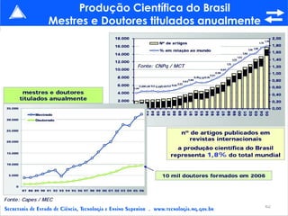 Produção Científica do Brasil Mestres e Doutores titulados anualmente 