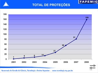 TOTAL DE PROTEÇÕES




                     100
 