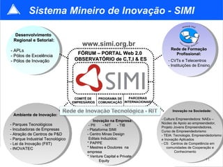 Sistema Mineiro de Inovação - SIMI

  Desenvolvimento
 Regional e Setorial:
                                      www.simi.org.br
- APLs                                                                            Rede de Formação
- Pólos de Excelência
                                    FÓRUM – PORTAL Web 2.0                          Profissional:
- Pólos de Inovação                OBSERVATÓRIO de C,T,I & ES                    - CVTs e Telecentros
                                                                                 - Instituições de Ensino




                                   COMITÊ DE    PROGRAMA DE    PARCERIAS
                                  EMPRESÁRIOS   COMUNICAÇÃO INTERNACIONAIS

                                                                                   Inovação na Sociedade:
 Ambiente de Inovação:
                                                                             - Cultura Empreendedora: NAEs –
                                                                                       Empreendedora
                                             Inovação na Empresa:
- Parques Tecnológicos                                                       Núcleo de Apoio ao empreendedor,
                                          - PII    - NIT   - TIB
                                                                             Projeto Jovens Empreendedores,
- Incubadoras de Empresas                - Plataforma SIMI                   Curso de Empreendedorismo
- Atração de Centros de P&D              - Centro Minas Design               - TEIA: Tecnologia, Empreendedorismo
- Parque Industrial Tecnológico           Editais Induzidos:                 e Inovação Aplicados
- Lei da Inovação (FIIT)                 * PAPPE                             - C5: Centros de Competência em
- INOVATEC                               * Mestres e Doutores na                 comunidades de Cooperação e
                                         empresa                                      Conhecimento
                                         * Venture Capital e Private
                                                 Equity                                                11
 