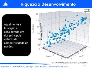 Riqueza x Desenvolvimento



Atualmente a




                     Riqueza das nações
Inovação é
considerada um
dos principais
vetores da
competitividade da
nações                                                                                                                          c   o
                                          De
                                               sen                                                                         tífi
                                                  vo l                                                             c   ie n
                                                         vi m                                                 to
                                                             ent
                                                                o te                                    m   en
                                                                       cno                       l vi
                                                                          lóg                  vo
                                                                             i co        s   en
                                                                                    De

                                                           Fonte: ALBUQUERQUE, Eduardo. Cedeplar , UFMG (2007)

                                                                                                                             111
 