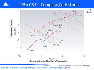 PIB x C&T – Comparação Histórica
Riqueza das nações




                          Desenvolvimento Científico e Tecnológico

                                                         Fonte: ALBUQUERQUE, Eduardo. Cedeplar , UFMG (2007)
                                                                                                     112
 
