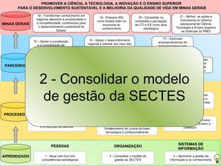 PROMOVER A CIÊNCIA, A TECNOLOGIA, A INOVAÇÃO E O ENSINO SUPERIOR
      PARA O DESENVOLVIMENTO SUSTENTÁVEL E A MELHORIA DA QUALIDADE DE VIDA EM MINAS GERAIS

                   18 - Transformar conhecimento em                                                                        21 - Alinhar as ações e
                                                                  19 - Preparar MG             20 - Consolidar na
                  negócios elevando a produtividade e                                                                       indicadores do sistema
                                                                como Estado líder na         sociedade a percepção
MINAS GERAIS      a competitividade, contribuindo para                                                                     operacional de Ciência,
                                                                    economia do              de CTI e ES como área
                    o desenvolvimento sustentável do                                                                     Tecnologia e Ensino Superior
                                                                   conhecimento                    estratégica
                                 Estado                                                                                      às diretrizes do PMDI

                                                                                                                17 – Estimular
                15 – Apoiar a constituição                16 - Apoiar o desenvolvimento
                                                                                                             empreendimentos de
                   e a consolidação de                   regional e setorial, por meio dos
                                                                                                             base tecnológica em
                    Centros de P,D&I                       APLs, Pólos de Excelência e
                                                                                                              áreas estratégicas
                                                                Pólos de Inovação.
                                                                                                             portadoras de futuro

                                        12 - Fortalecer a capacidade de                                                14 - Aprimorar a interação
                11 – Apoiar os programas gestão e articulação para
                                           e                                           13 – Acelerar e                  entre IESs, ICTs e setor
 PARCEIROS        agentes de Tecnologia                                             valorizar o processo e              produtivo atendendo às
                                        impulsionar o Sistema Estadual
                  Industrial Básica (TIB)         de CTI e ES                       a cultura da inovação               demandas do mercado


                     2 - Consolidar o modelo            10 – Estabelecer diretrizes para a política
                                                         de comunicação da SECTES e para a


                      de gestão da SECTES
                  7 - Desenvolver ações para
                   ampliar a oferta do Ensino
                    Superior com qualidade
                                                         popularização de CT&I, integrando as
                                                           entidades que compõem o sistema.

                                                           8 - Buscar ordenamento jurídico e
                                                                                                              9 - Produzir análises prospectivas
                                                                                                               para induzir ações estratégicas e
                                                                                                             subsidiar políticas públicas nas áreas
                                                                                                                          de CTI e ES
                                                             regulatório compatível com as
                                                         características e dinâmicas da área de
PROCESSOS                                                               CTI e ES.
                 4 - Fortalecer a pesquisa científica                                                                6 - Ampliar a oferta de Ensino
               tecnológica, os Centros de Excelência                                                                 Superior por meio do Ensino à
                                                                          5 – Estimular a criação e o
                      e a retenção de talentos                                                                                 Distância
                                                                      fortalecimento de cursos de base
                                                                       tecnológica e profissionalizante


                                                                                                                           SISTEMAS DE
                             PESSOAS                                         ORGANIZAÇÃO
                                                                                                                           INFORMAÇÃO

APRENDIZADO              1 - Atuar com foco em                            2 - Consolidar o modelo de                    3 – Aprimorar a gestão da
                       competências estratégicas                              gestão da SECTES                       informação e do conhecimento
 