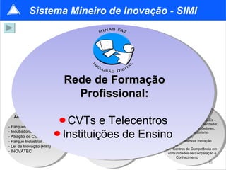Sistema Mineiro de Inovação - SIMI



                                       FÓRUM – PORTAL Web 2.0



                              Rede de Formação
                                Profissional:
                                   COMITÊ DE    PROGRAMA DE
                                  EMPRESÁRIOS   COMUNICAÇÃO
                                                                     Inovação na Sociedade:


                              CVTs e Telecentros
   Ambiente de Inovação:
                                                                - Cultura Empreendedora: NAEs –
                                                                          Empreendedora
                                                                Núcleo de Apoio ao empreendedor,
- Parques Tecnológicos                                          Projeto Jovens Empreendedores,
- Incubadoras de Empresas
- Atração de Centros de P&D  Instituições de Ensino
- Parque Industrial Tecnológico
                                                                Curso de Empreendedorismo
                                                                - TEIA: Tecnologia,
                                                                Empreendedorismo e Inovação
- Lei da Inovação (FIIT)                                        Aplicados
                                                                - C5: Centros de Competência em
- INOVATEC                                                         comunidades de Cooperação e
                                                                         Conhecimento
                                                                                          49
 